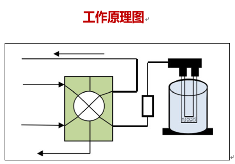 测试仪工作原理