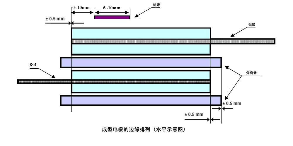 卷绕机