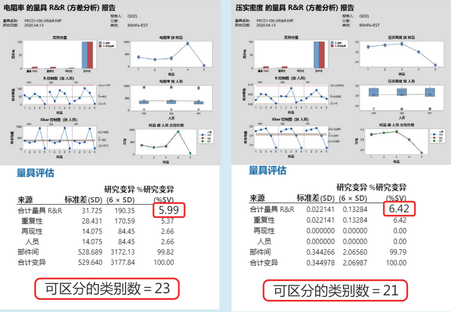 测量系统分析