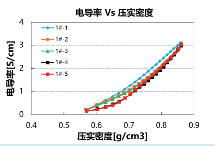 炭材料评估