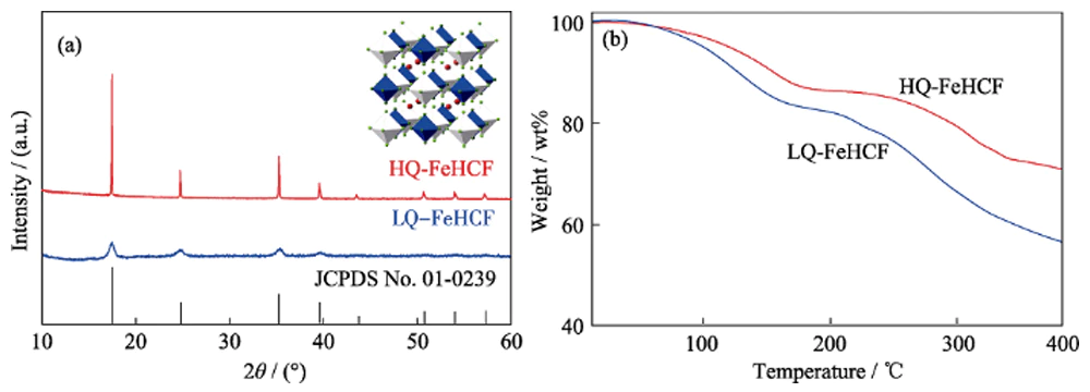 钠离子电池正极材料
