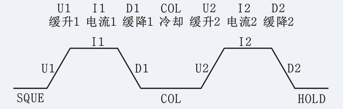 焊接时间