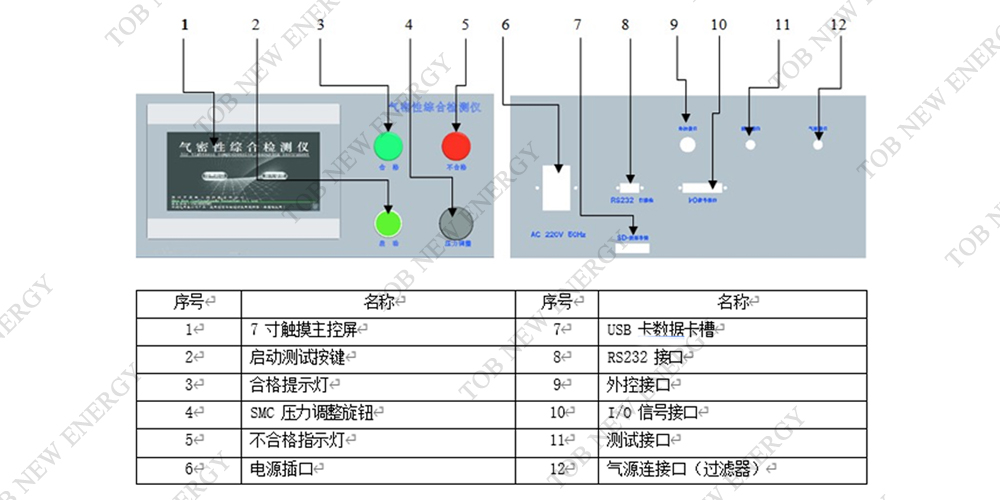 气密性综合测试仪
