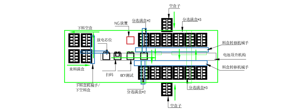 OCV测试机 